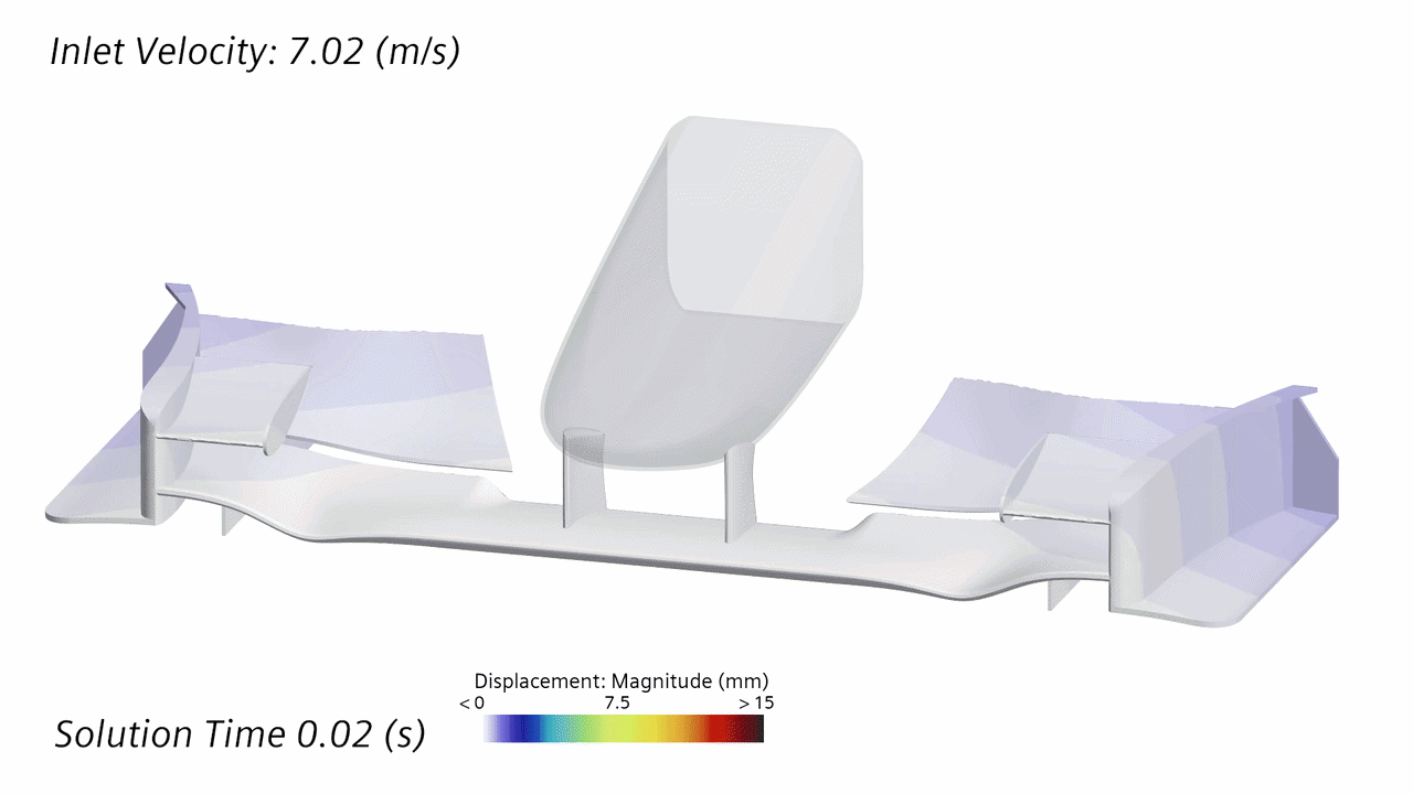 Animation demonstrating the structural displacement of the front wing