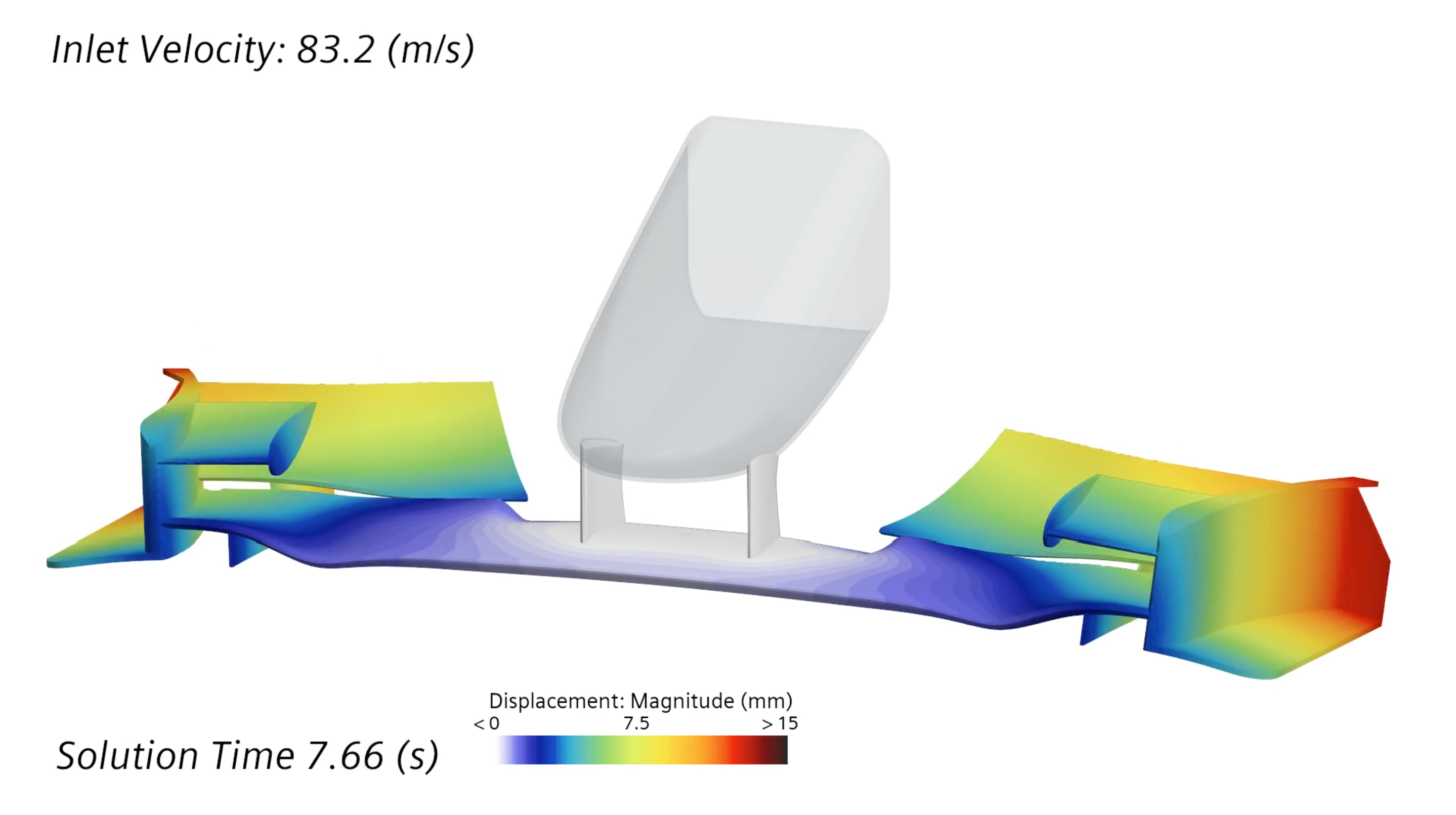 CFD visualization of a Formula 1 front wing under aerodynamic load