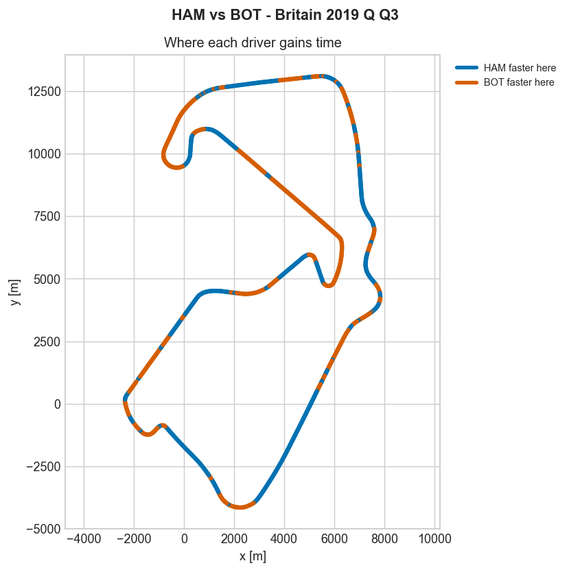 Track map coloured by which driver was faster at each point around the lap