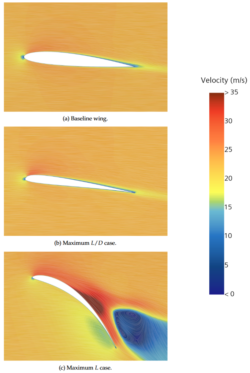 Final computational mesh with prism-layer inflation and wake refinement